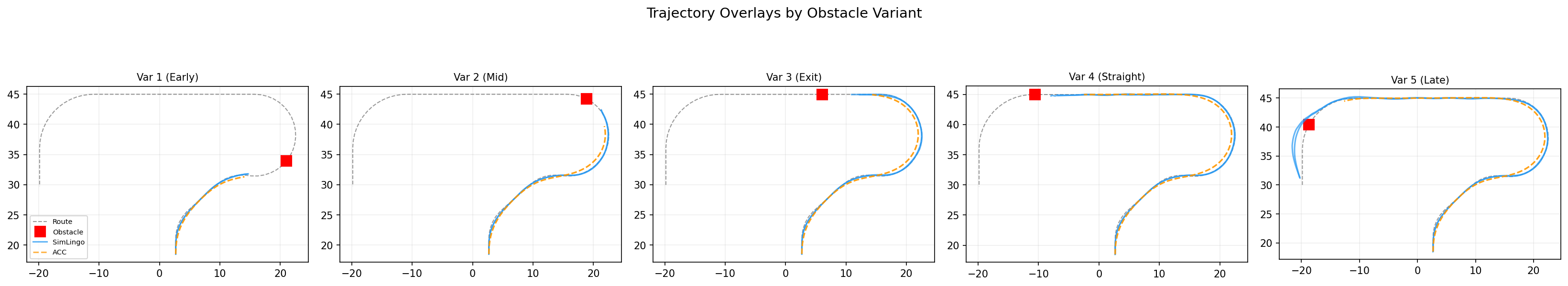 Trajectory overlays showing model predictions vs ground truth across evaluation scenarios