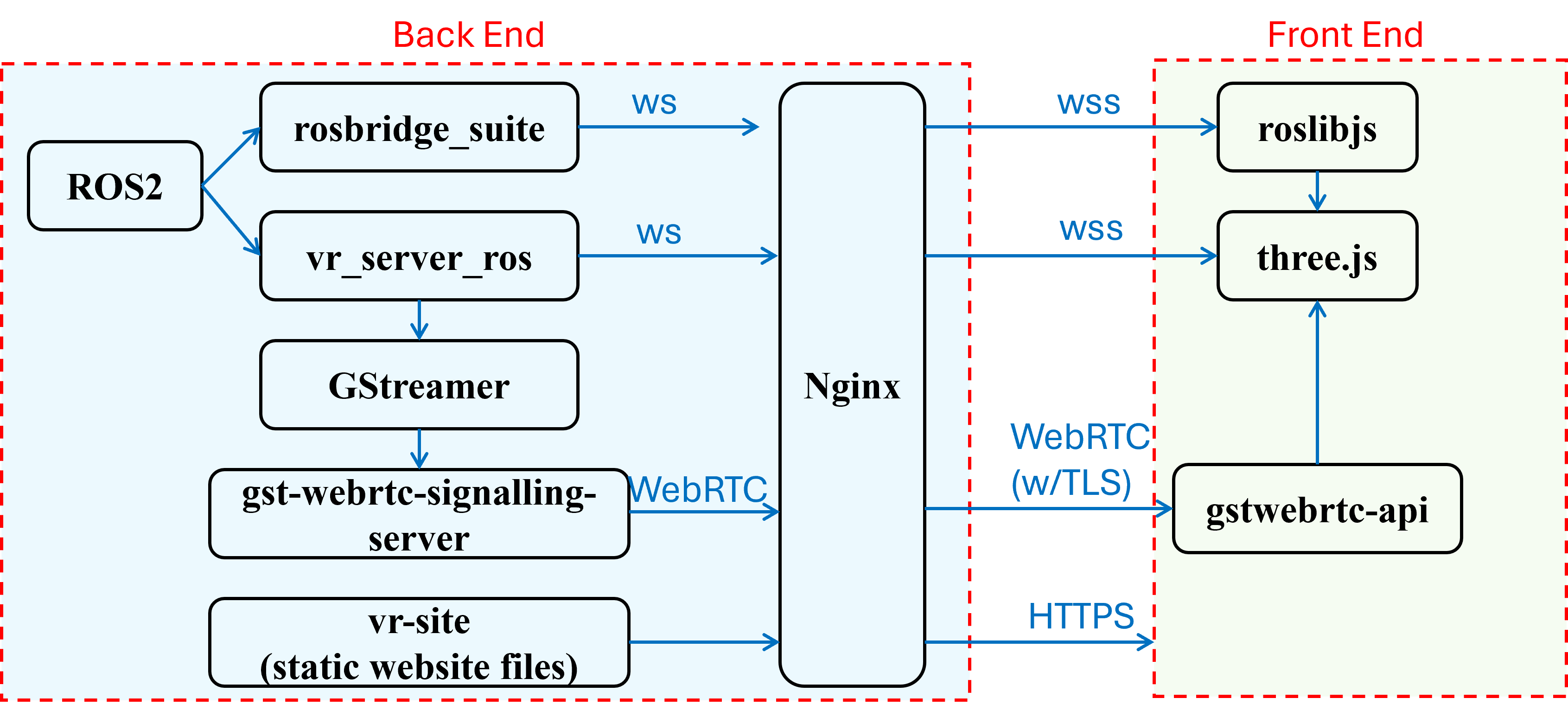 VR-based teleoperation system architecture diagram