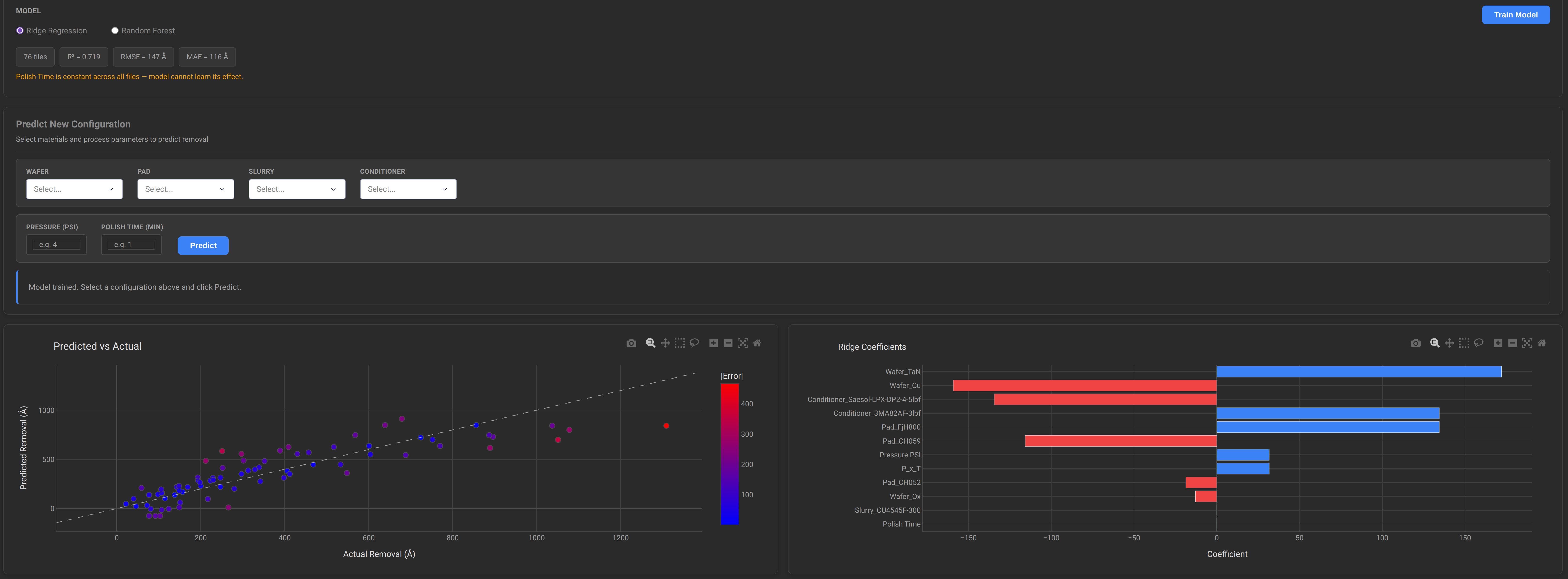 Araca Insights ML prediction interface showing Ridge Regression model with predicted vs actual chart and feature coefficients